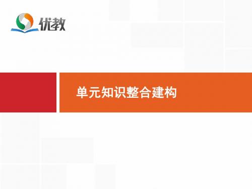 人教版高中历史必修3 单元综合六：单元串讲：单元综合五、六