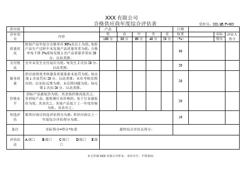 合格供应商年度综合评估表