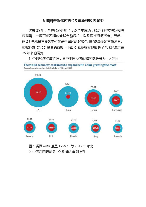 6张图告诉你过去25年全球经济演变