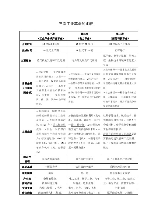 三次科技革命对比表