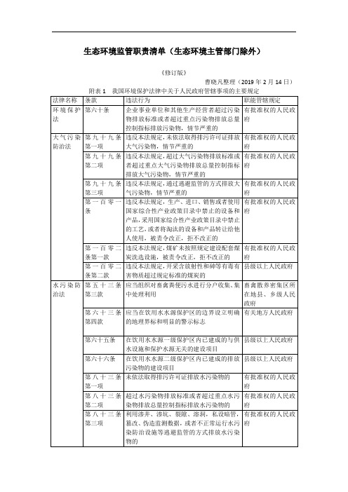 修订生态环境监管职责清单(生态环境主管部门除外)