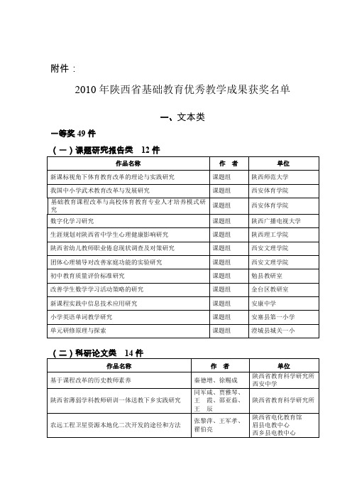 2010年陕西省基础教育优秀教学成果获奖名单