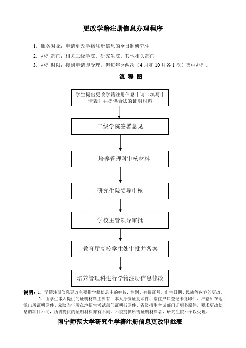 更改学籍注册信息办理程序