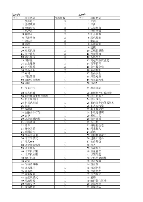 【浙江省自然科学基金】_社会_期刊发文热词逐年推荐_20140813