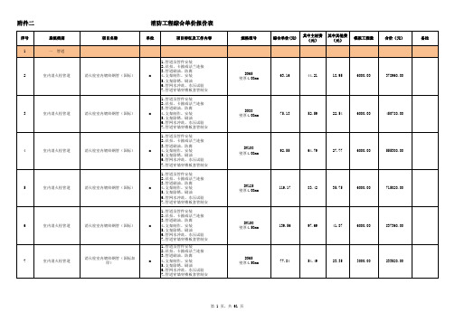 消防工程报价参考