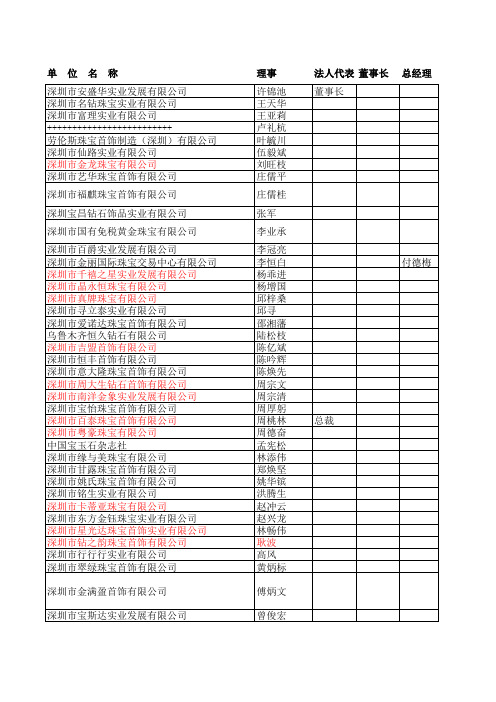 深圳市珠宝企业名单