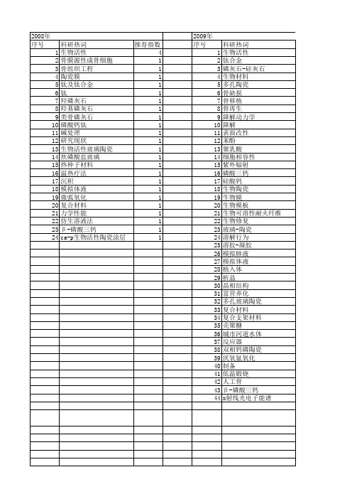 【国家自然科学基金】_生物活性陶瓷_基金支持热词逐年推荐_【万方软件创新助手】_20140730