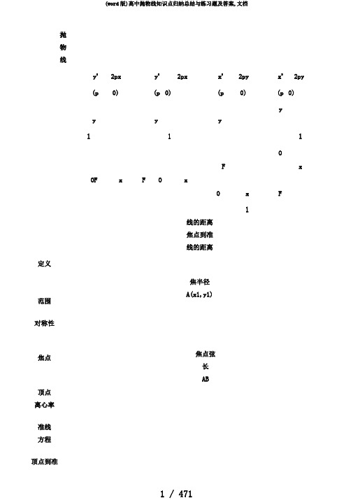 (word版)高中抛物线知识点归纳总结与练习题及答案,文档