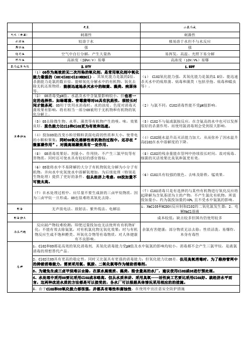 臭氧和二氧化氯性质比较