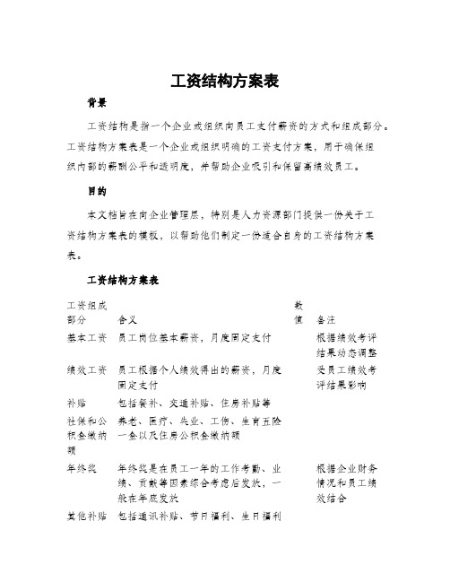 工资结构方案表