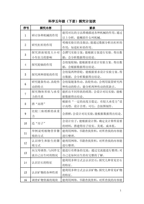 科学五年级(下册)探究计划表