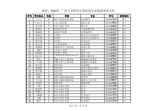 广州大学研究生国家奖学金拟获得者名单