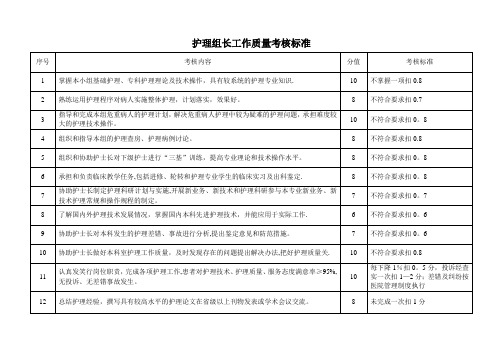 护理组长工作质量考核标准