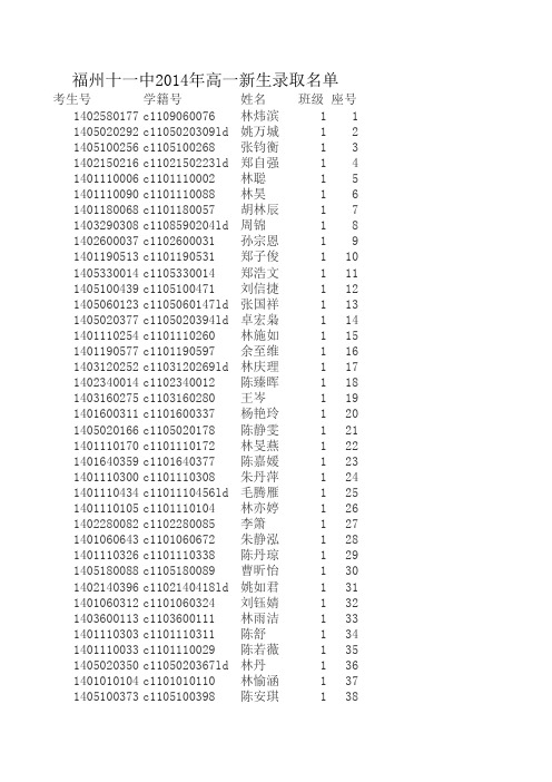 福州十一中2014年高一新生录取名单