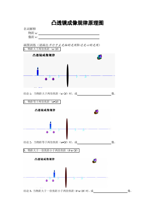 凸透镜成像规律原理图
