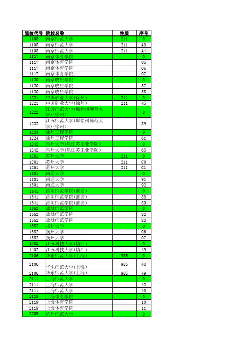 2012—2016年江苏省高考招生计划与录取分数详细资料汇编(体育公办本科专业汇总)