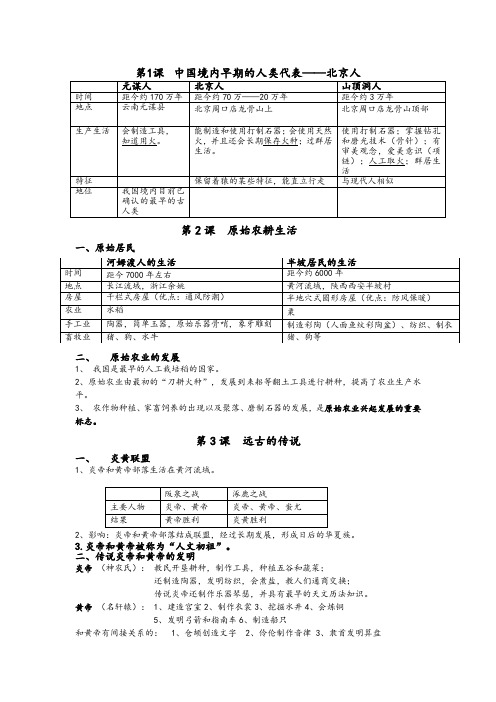 部编版七年级历史上册知识点总结(修改后)