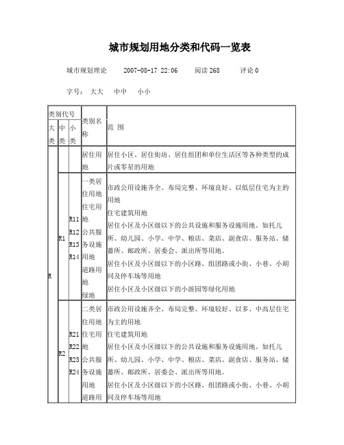 规划类别代号