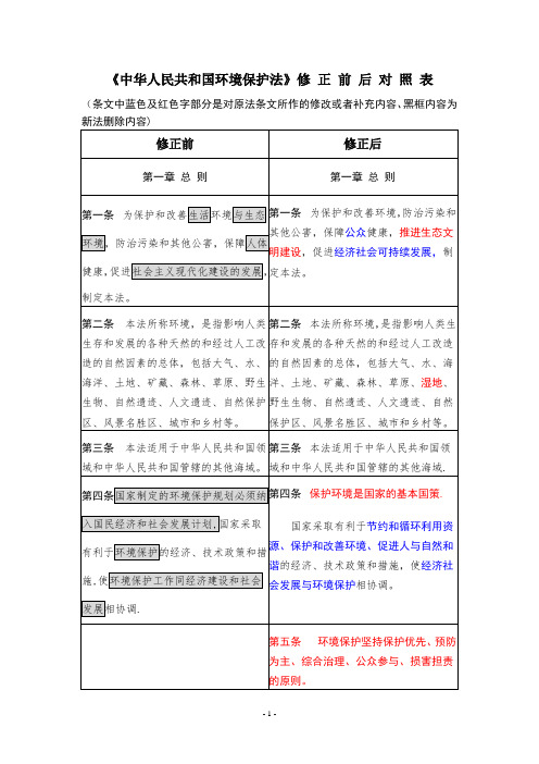 环境保护法新旧对照表