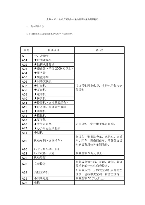 上海市2012年政府采购集中采购目录和采购限额标准