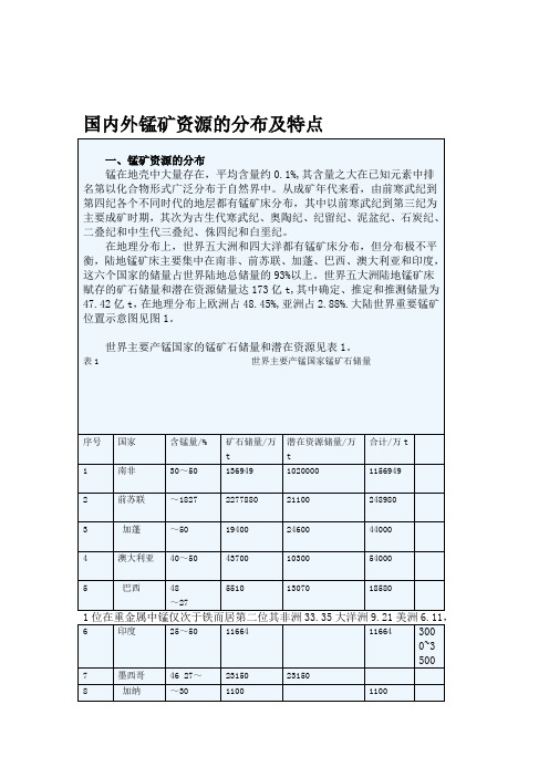 国内外锰矿资源的分布及特点报告