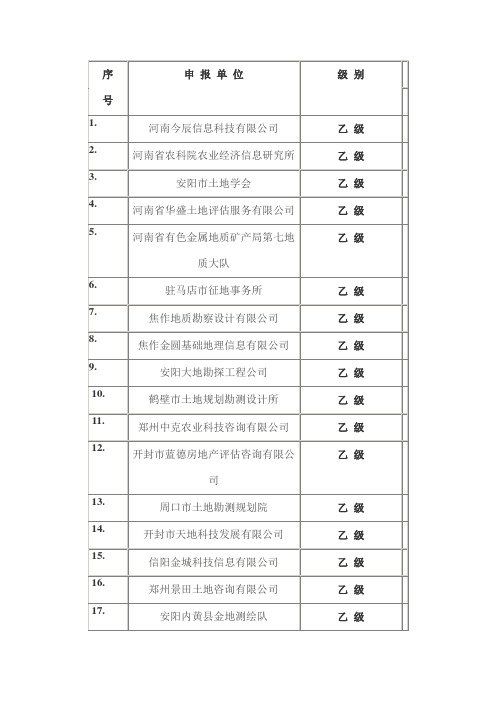 河南乙级规划资质单位大集合