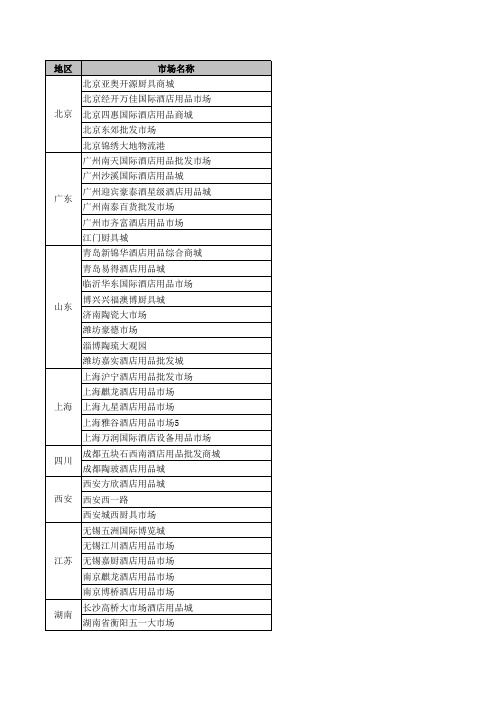 全国酒店用品批发市场