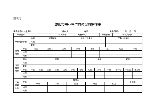 成都市事业单位岗位设置审核表