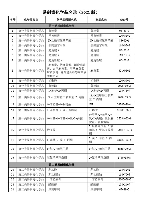 易制毒化学品名录(2021年版)