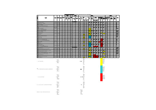 金黄色葡萄球菌Staphylococcus aureus,溶血性链球菌β