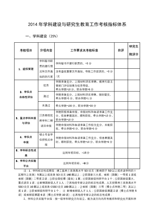 2014年学科建设与研究生教育工作考核指标体系【模板】