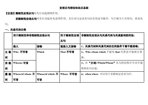 定语从句语法知识点总结