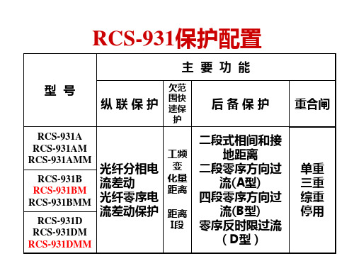 RCS-931系列光纤差动保护