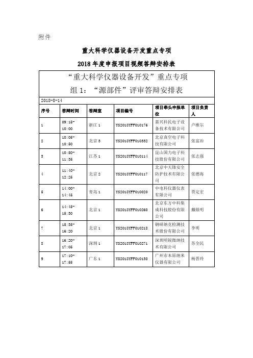 重大科学仪器设备开发重点专项组1源部件评审答辩