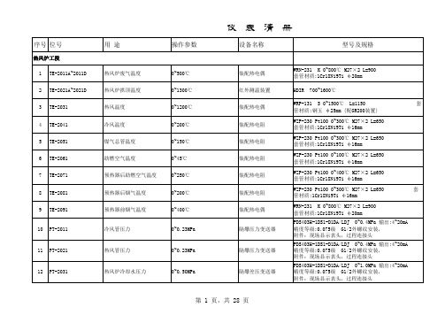 450m3高炉1