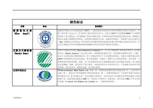 绿色标志汇总