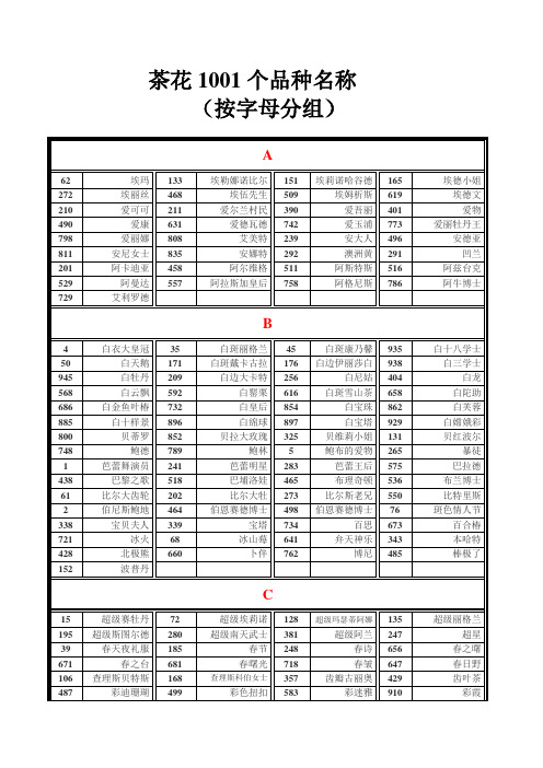 1001个茶花品种介绍