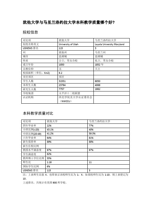 犹他大学与马里兰洛约拉大学本科教学质量对比