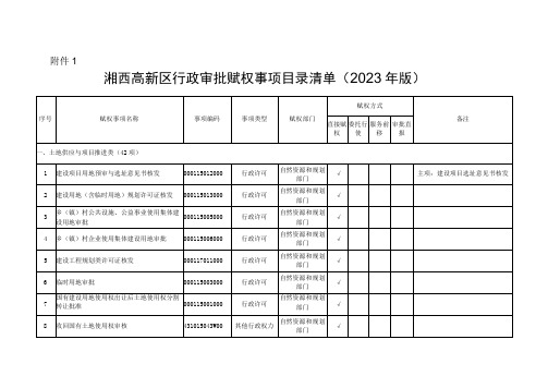 《湘西高新区行政审批赋权事项目录清单(2023年版)》