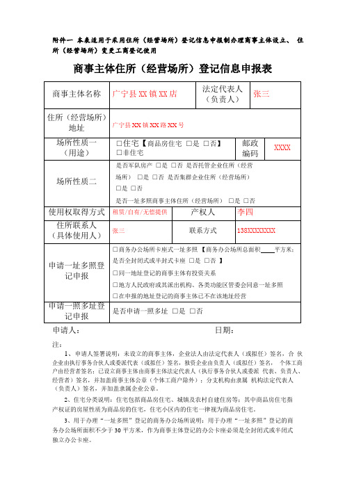 商事主体住所(经营场所)登记信息申报表