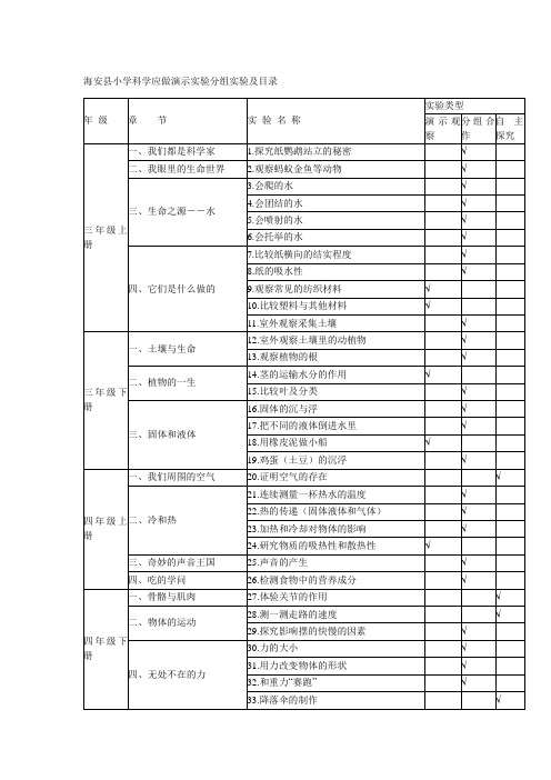 海安县小学科学应做演示实验分组实验及目录