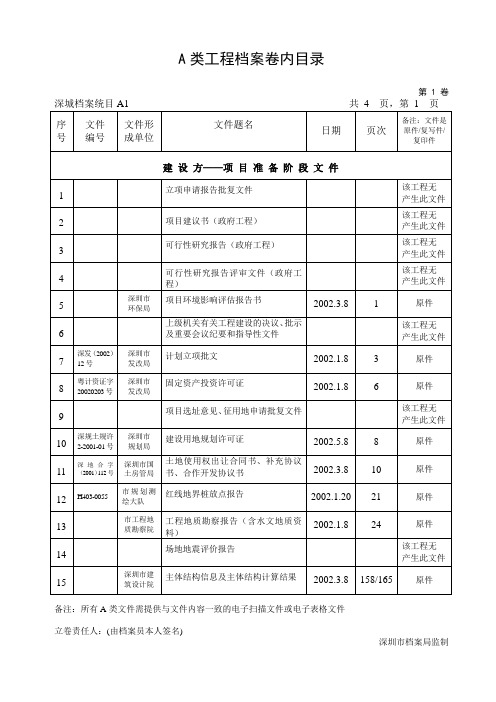 A、B类工程案卷与卷内目录样式