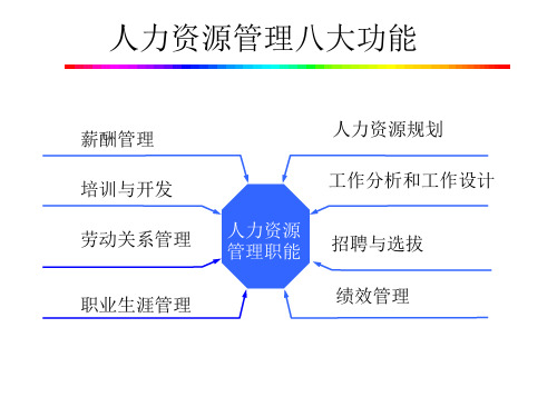 第2章职位分析