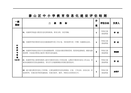 泰安市中小学教育信息化建设评估细则