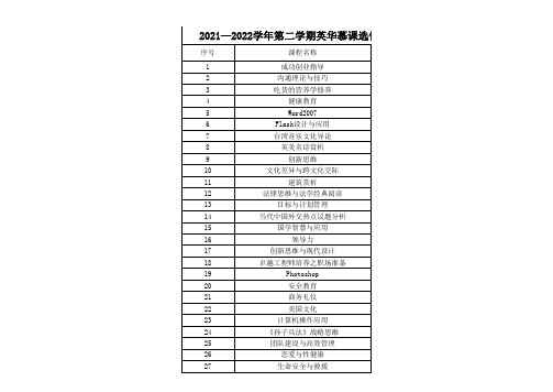 20xx学年第二学期英华慕课选修课课程信息表