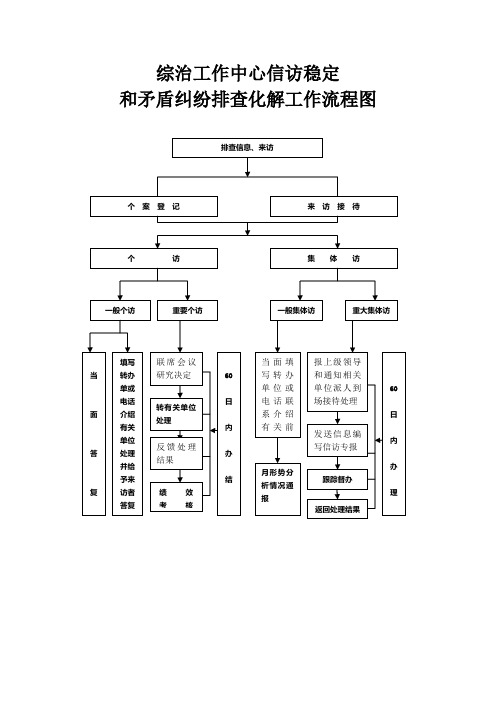 综治工作中心流程图 2