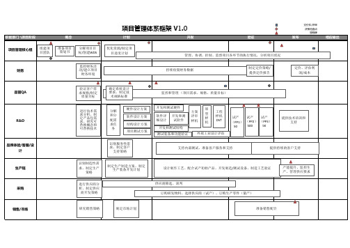 产品研发项目管理流程及表单