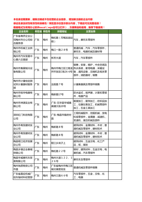 新版广东省梅州零部件工商企业公司商家名录名单联系方式大全59家