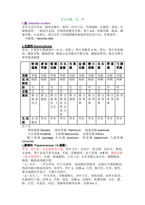 重要的科属种(删减版)(1)