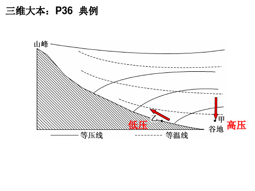 2.2.2气压中心讲解